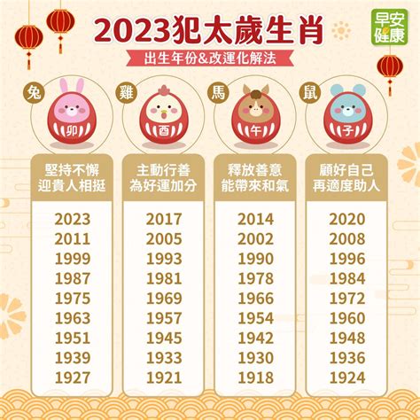 刑太歲意思|【兔年犯太歲2023】何謂刑太歲、沖太歲、值太歲？5。